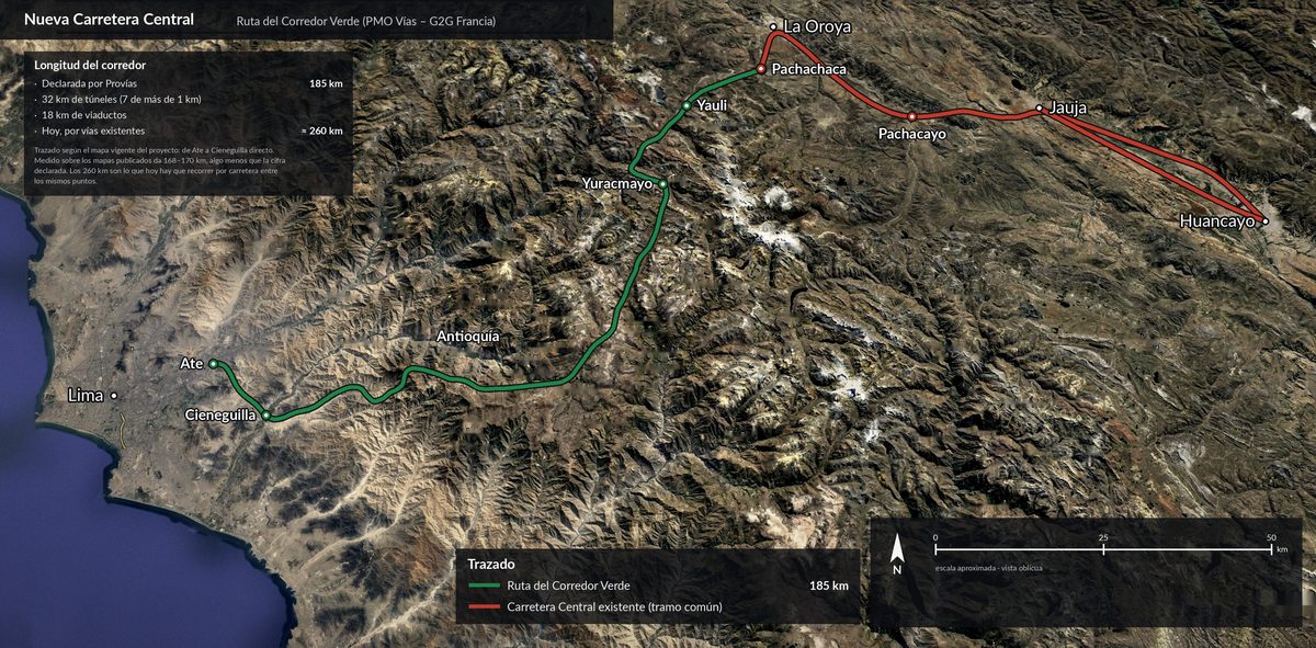 Lámina: ruta del Corredor Verde
