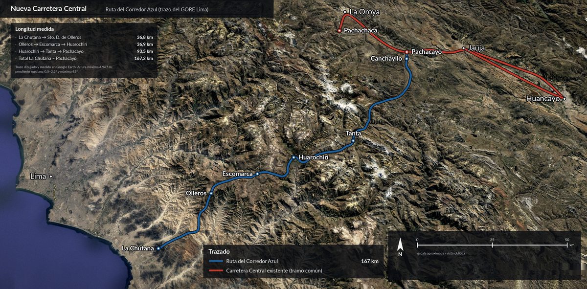 Lámina: ruta del Corredor Azul
